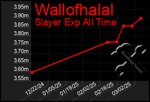 Total Graph of Wallofhalal