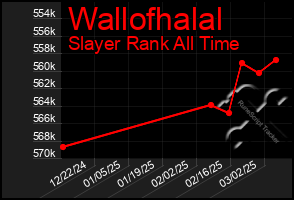 Total Graph of Wallofhalal