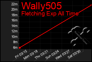 Total Graph of Wally505