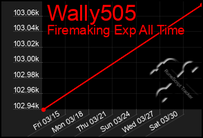 Total Graph of Wally505