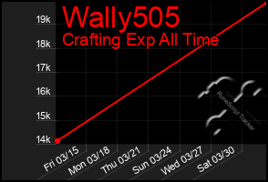 Total Graph of Wally505