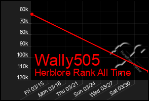 Total Graph of Wally505