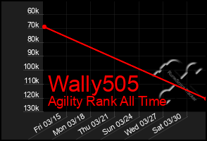 Total Graph of Wally505