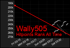 Total Graph of Wally505