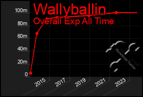 Total Graph of Wallyballin