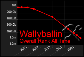 Total Graph of Wallyballin