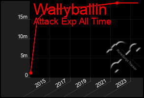 Total Graph of Wallyballin