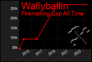 Total Graph of Wallyballin