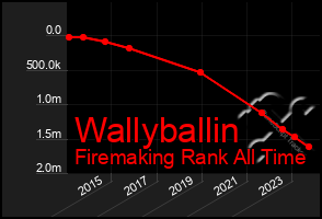 Total Graph of Wallyballin