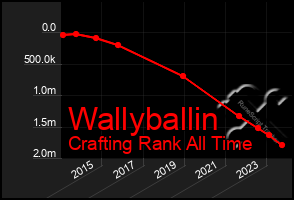 Total Graph of Wallyballin