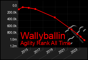 Total Graph of Wallyballin