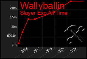 Total Graph of Wallyballin