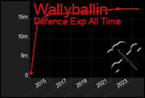 Total Graph of Wallyballin