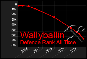 Total Graph of Wallyballin