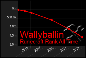 Total Graph of Wallyballin