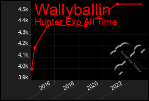 Total Graph of Wallyballin