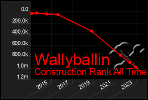 Total Graph of Wallyballin