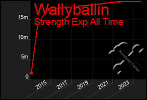 Total Graph of Wallyballin