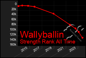 Total Graph of Wallyballin