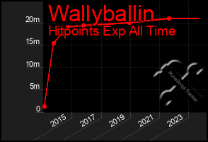 Total Graph of Wallyballin