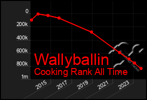 Total Graph of Wallyballin