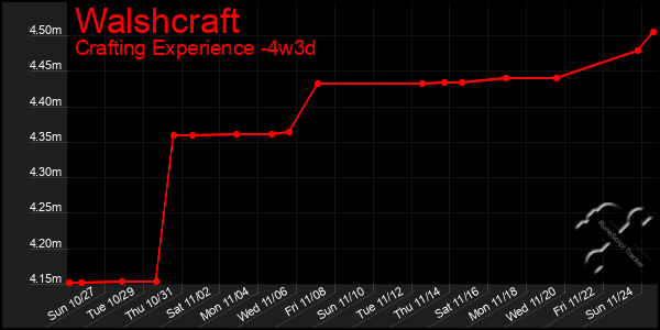 Last 31 Days Graph of Walshcraft