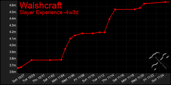 Last 31 Days Graph of Walshcraft