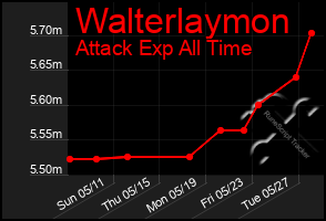 Total Graph of Walterlaymon