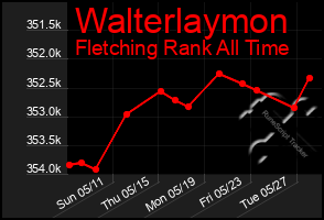 Total Graph of Walterlaymon