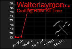 Total Graph of Walterlaymon