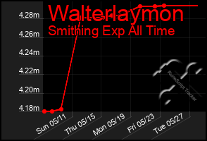 Total Graph of Walterlaymon