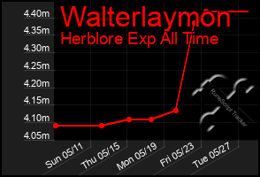 Total Graph of Walterlaymon