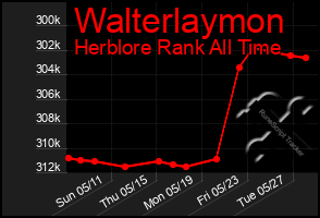 Total Graph of Walterlaymon