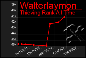 Total Graph of Walterlaymon