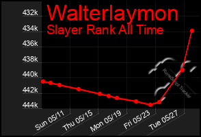 Total Graph of Walterlaymon