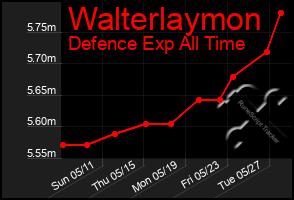 Total Graph of Walterlaymon