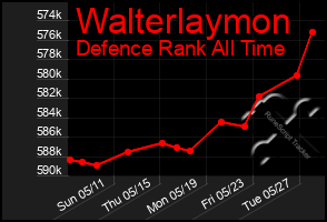 Total Graph of Walterlaymon