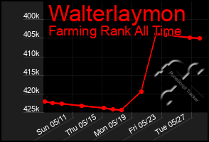 Total Graph of Walterlaymon