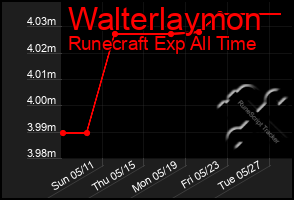 Total Graph of Walterlaymon