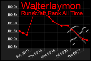 Total Graph of Walterlaymon