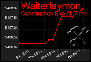 Total Graph of Walterlaymon