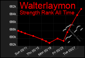Total Graph of Walterlaymon