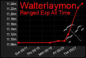 Total Graph of Walterlaymon