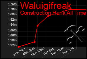 Total Graph of Waluigifreak