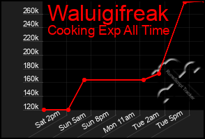 Total Graph of Waluigifreak