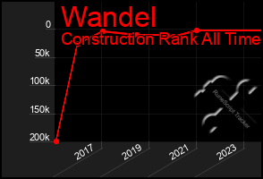 Total Graph of Wandel