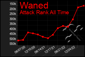 Total Graph of Waned