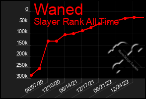 Total Graph of Waned