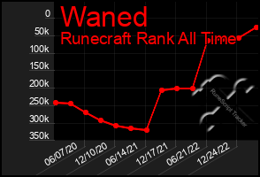 Total Graph of Waned