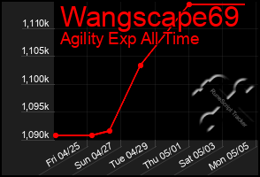 Total Graph of Wangscape69